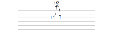 Combined bend and release notation